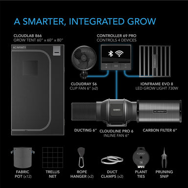 AC INFINITY Advance Grow Tent System PRO 5x5, 6-Plant Kit, WiFi-Integrated Controls to Automate Ventilation, Circulation, Full Spectrum LM301H EVO LED Grow Light Integrated Grow