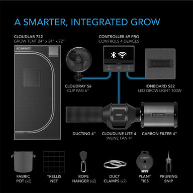 AC INFINITY Advance Grow Tent System 2x2, 1-Plant Kit, WiFi-Integrated Controls to Automate Ventilation, Circulation, Full Spectrum LED Grow Light Equipment