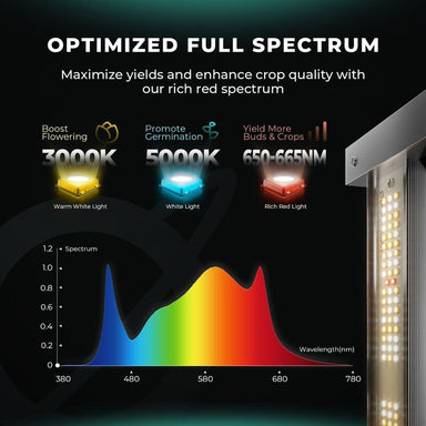 MARS HYDRO SMART FC4800 SAMSUNG LM301B 480W LED GROW LIGHT Optimized Full Spectrum