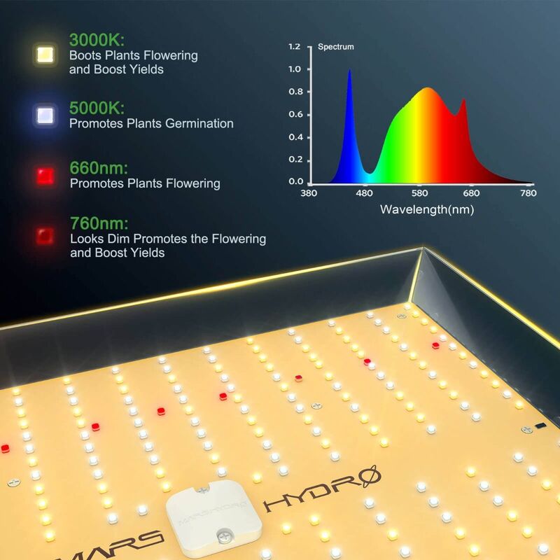 MARS HYDRO TS 1000 FULL SPECTRUM DIMMABLE 150W LED GROW LIGHTING