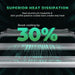 MARS HYDRO SMART FC-E1000W CO2 PLUS SCALABLE 1000W LED GROW LIGHT Superior Heat Dissipation