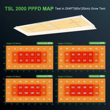 MARS HYDRO TSL 2000 FULL SPECTRUM DIMMABLE 300W LED GROW LIGHT PPFD MAP