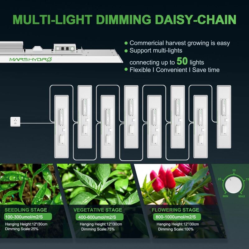 MARS HYDRO TSL 2000 FULL SPECTRUM DIMMABLE 300W LED GROW LIGHT Multi-Light Dimming Daisy Chain