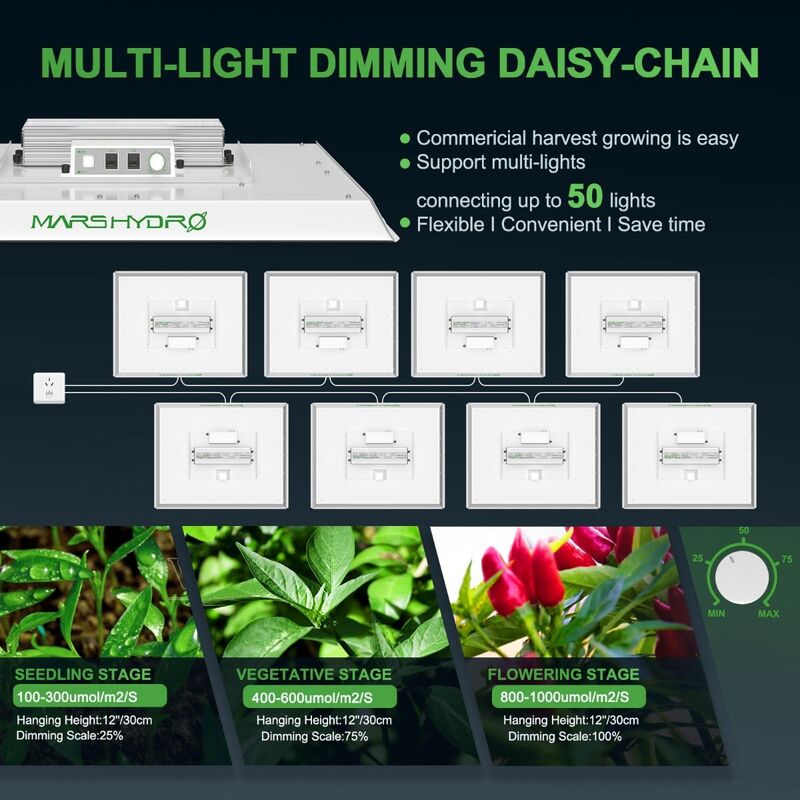 MARS HYDRO TSW 2000 FULL SPECTRUM 300W DIMMING LED GROW LIGHT Multi-Light Dimming Daisy Chain